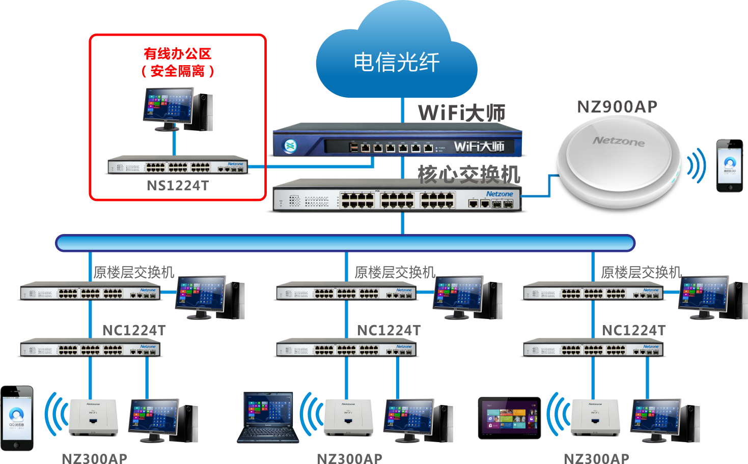 网纵-让网络更快! 流控大师、缓存大师、WIFI大师、网纵智能
