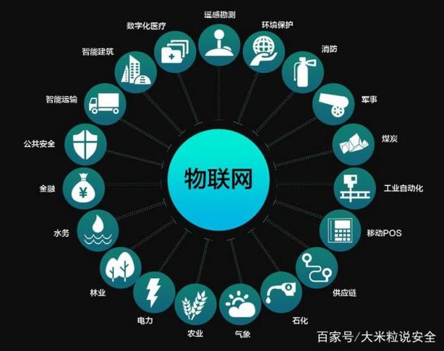 物联网革命 智能网络设备的安全性与隐私保护顾虑