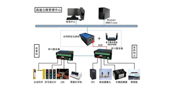 多卡聚合智能融合通信设备 保障公路网络稳定全面覆盖的智能网络设备