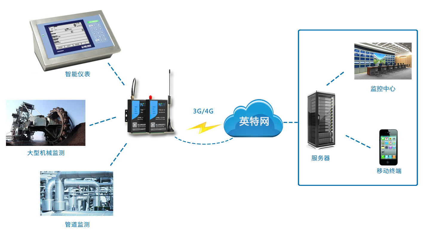 智能网络设备前沿 DTU术语详解与产品全览